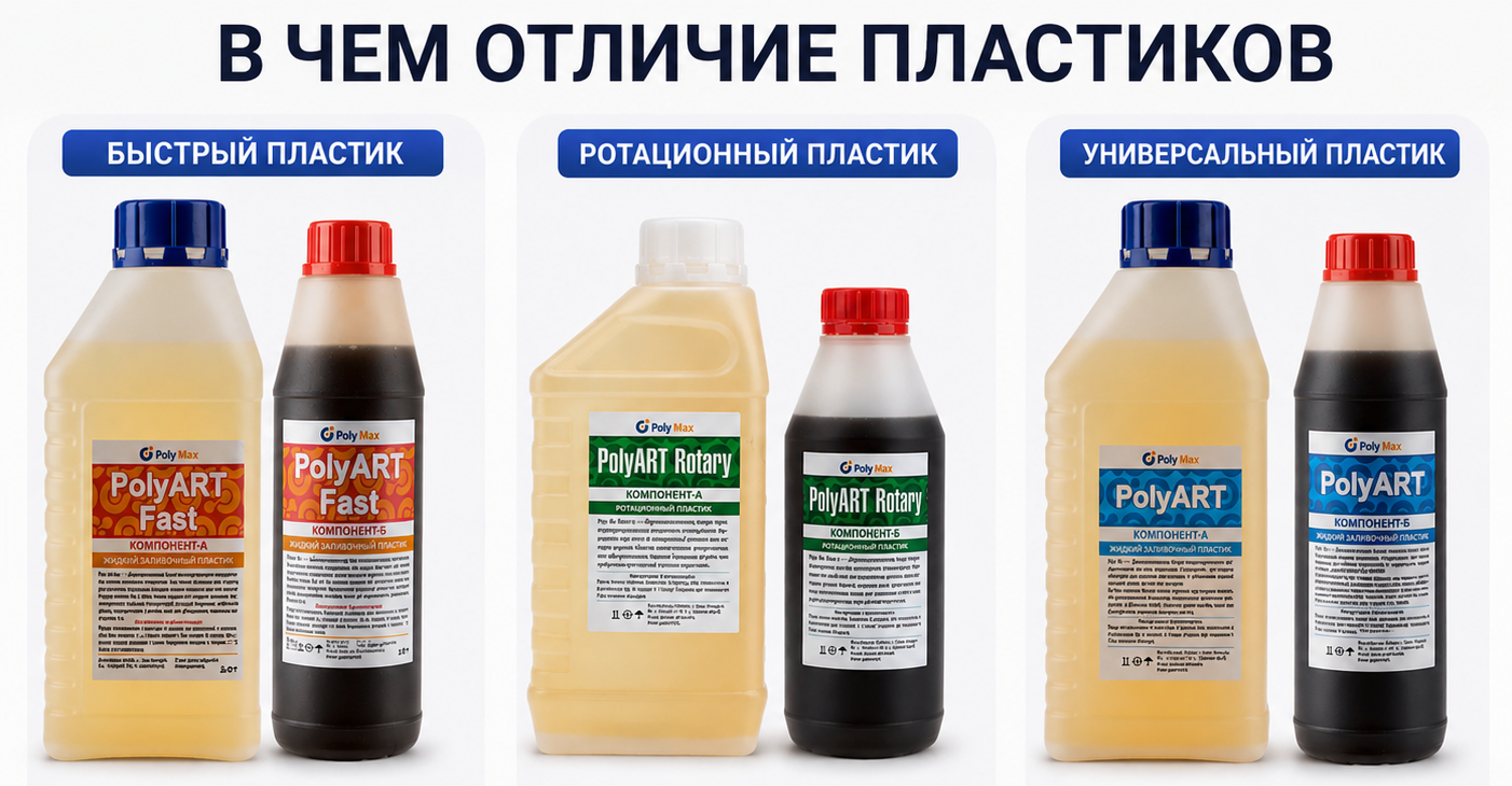 В чем отличие пластиков Poly Art, Poly Art Fast и Poly Art Rotary? В чем отличие пластиков Poly Art, Poly Art Fast и Poly Art Rotary?