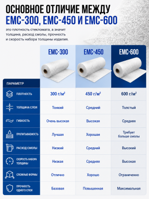 Стекломат ЕМС 450 - 3 метра (100 х 125 см)